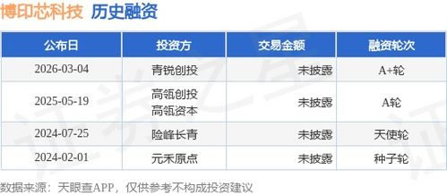 博印芯科技A輪融資 青銳創投領投，技術服務再升級
