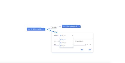 BDP個人版產品體驗報告 在線數據分析與數據處理使用心得
