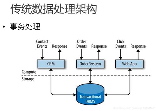 一文搞懂為什么Flink會(huì)成為熱門實(shí)時(shí)流數(shù)據(jù)處理框架