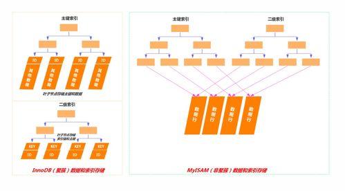 面試騰訊失敗復盤 數(shù)據(jù)處理與存儲服務的短板