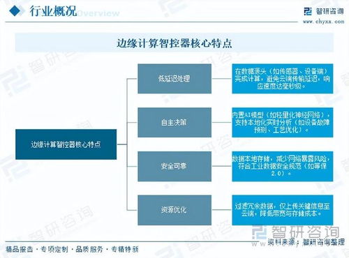 邊緣計算智控器行業(yè) 前景、機遇與挑戰(zhàn)