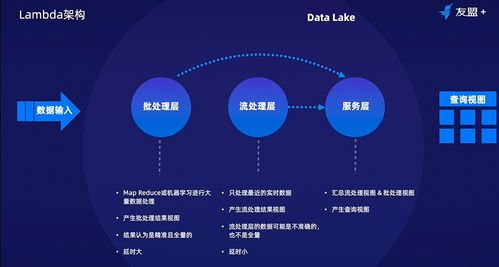 數(shù)據(jù)科學入門系列課程 數(shù)據(jù)存儲與計算、架構與選型全解析