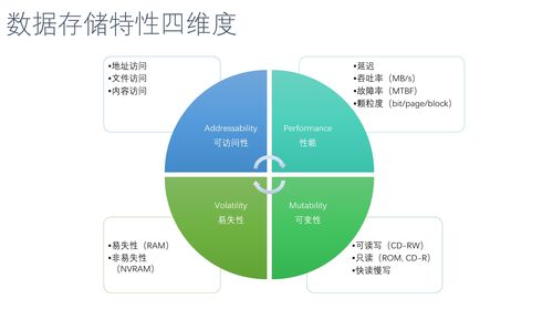 淺談大數(shù)據(jù)如何存儲 數(shù)據(jù)處理和存儲服務