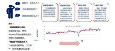 大數(shù)據(jù)治理 關(guān)鍵能力與核心技術(shù)支撐
