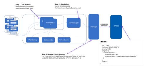 apache apisix 在移動(dòng)云對(duì)象存儲(chǔ) eos 的應(yīng)用與實(shí)踐