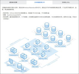 商品數(shù)據(jù)處理與存儲(chǔ)服務(wù) 驅(qū)動(dòng)現(xiàn)代商業(yè)的智能引擎