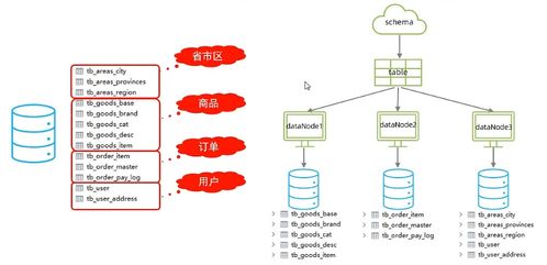 MySQL運(yùn)維 數(shù)據(jù)處理與存儲(chǔ)服務(wù)的核心保障
