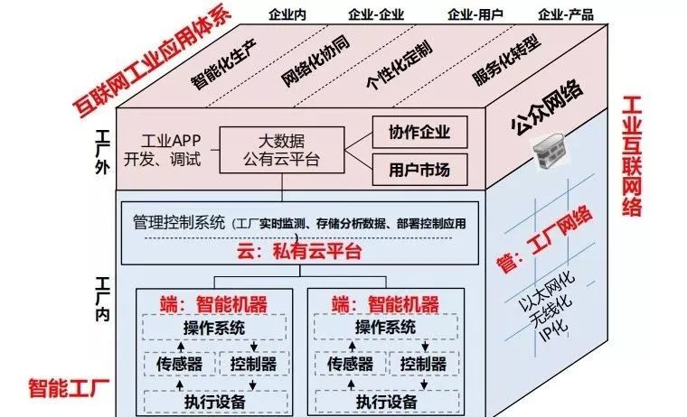 重慶八大專項行動全面啟動，以智能制造與數據服務為核心驅動制造業數字化轉型